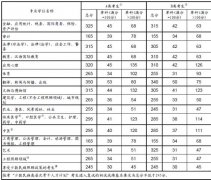 告急！别轻信考研成就排名查询消息假的&hellip;